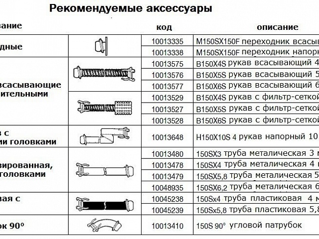 Дизельная мотопомпа